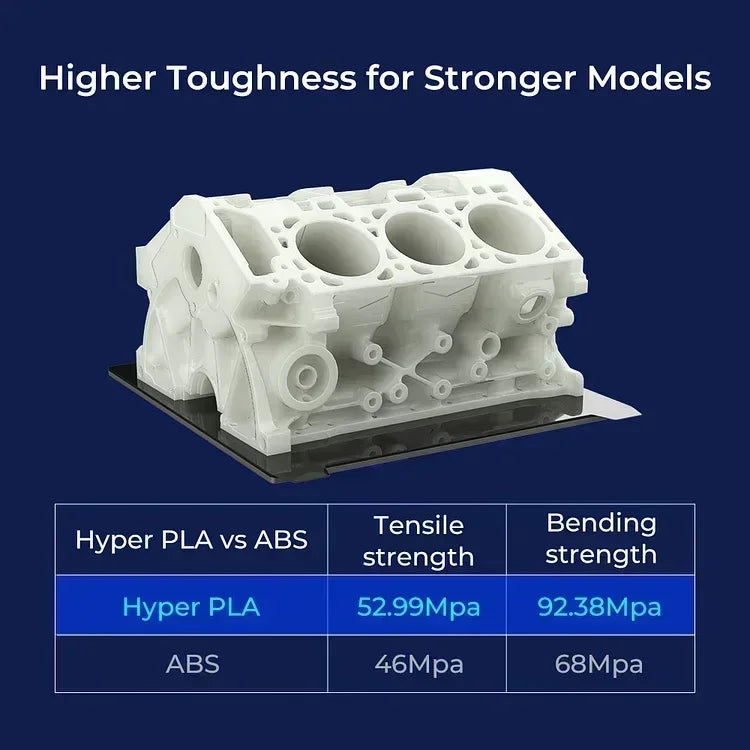 Creality Hyper PLA Filament 1KG High Precision Faster Cooling Better Fluidity Non-toxic Moisture Resistance For FDM 3D Printer