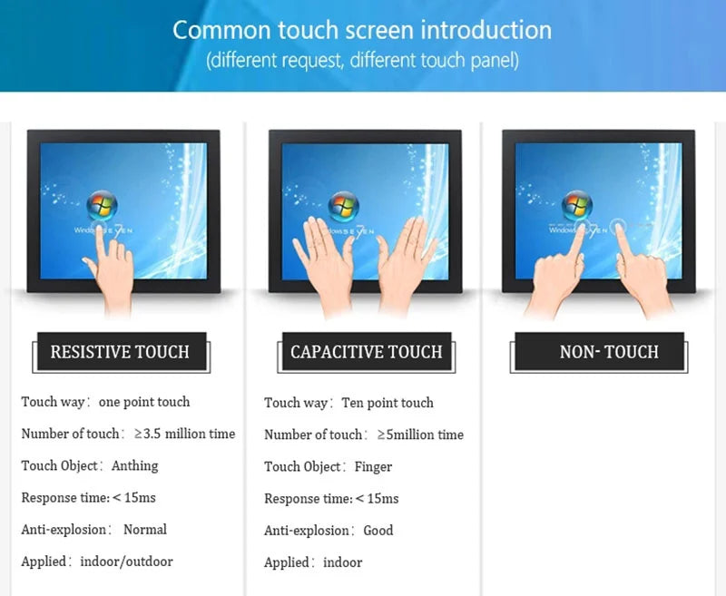 Zhixianda 18.5 Inch LCD  IPS Industrial Panel 16:9 1920*1080 Capacitive Touch Screen Open Frame Monitor For Automation Equipment