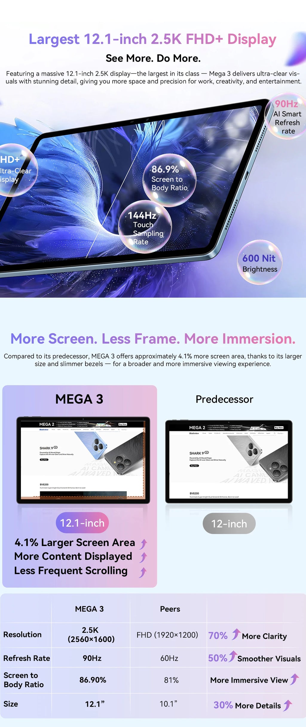Blackview MEGA 3 Tablet SET 12.1" 2.5K FHD+ Display MTK G100 Octa core 12GB 256GB 8800mAh 50MP Camera 33W Charger Android 15 Pad