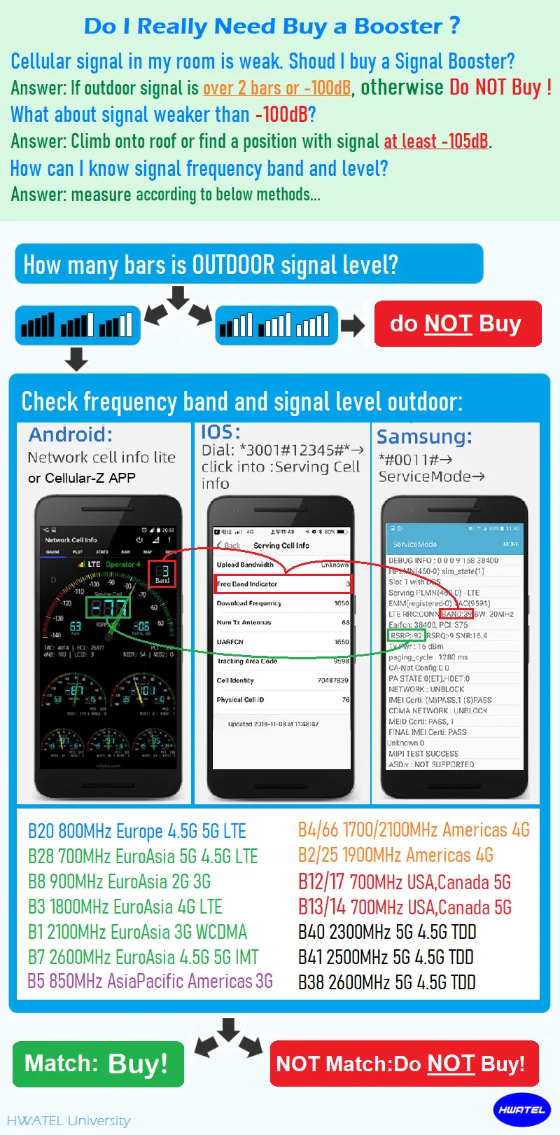 HWATEL Low Cost Band B8 B7 B58 B3 B1 850 900 1800 2100 2600 MHZ Single Band Cellular Amplifier Mobile Signal Booster Repeater