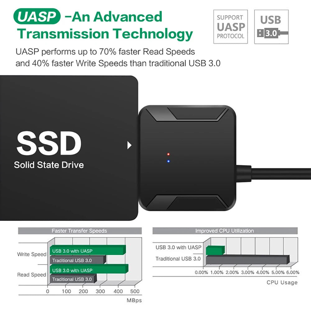 USB 3.0 to SATA Adapter Cable for 3.5/2.5 Inch SSD HDD SATA III Hard Drive Disk Support UASP Compatible with USB 1.1/2.0/3.0