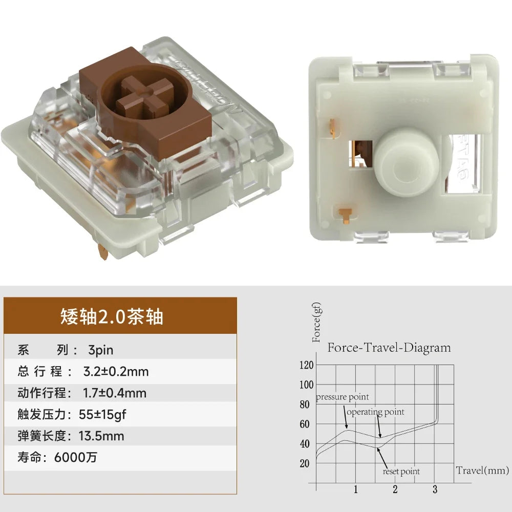 Gateron KS-27 Low Profile 3-Pin Switch – Red/Blue/Brown,  Mechanical Keyboard Switches for GK61, GK87