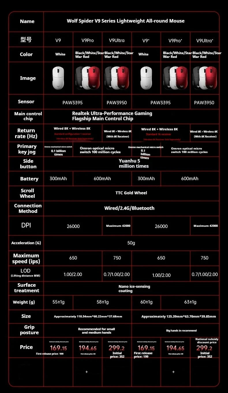 AULA V9 Ultra Wireless Mouse Tri Mode Wireless 8K Paw3950 Esports Gaming Lightweight Low Latency Mouse Custom for PC Accessories