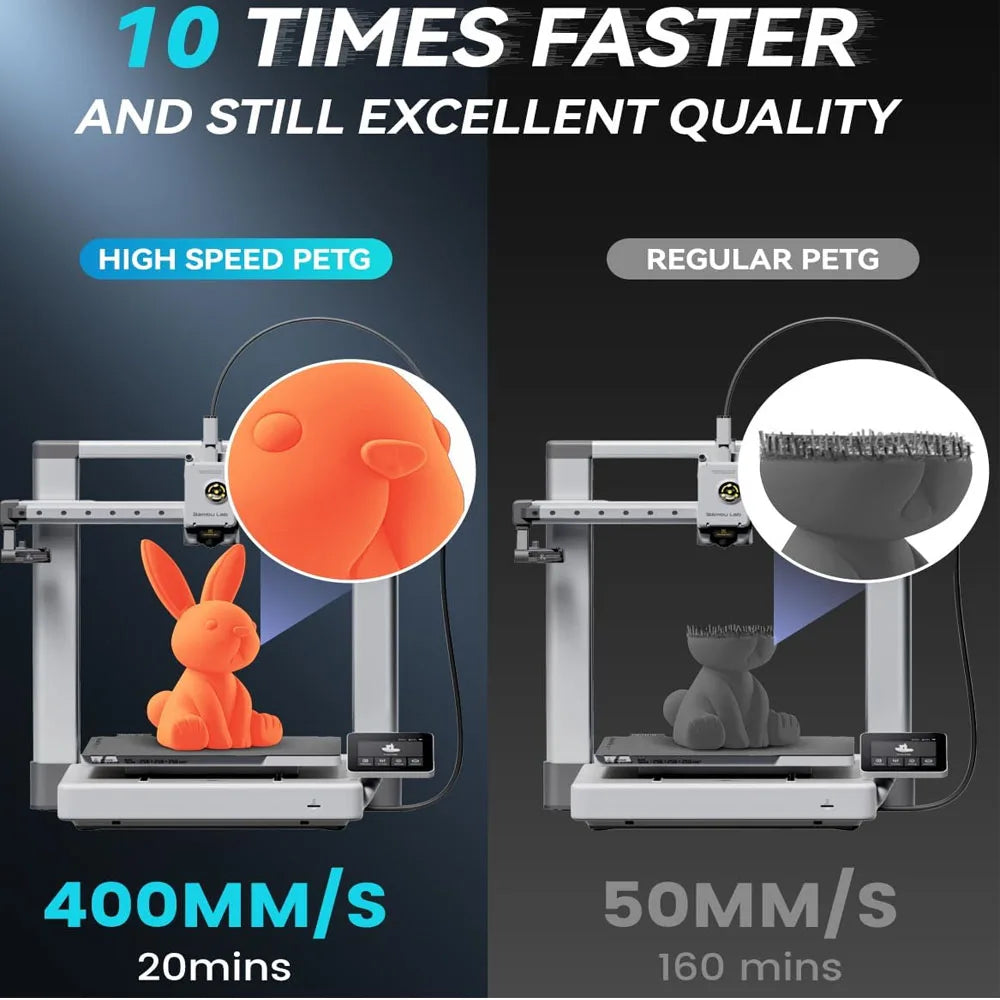 JAYO 5Rolls 3D High Speed Marble PLA/HS Matte PETG/HS PLA Filament 600mm/s High Speed 3D Printer Non-toxic Filament 1.1KG/roll