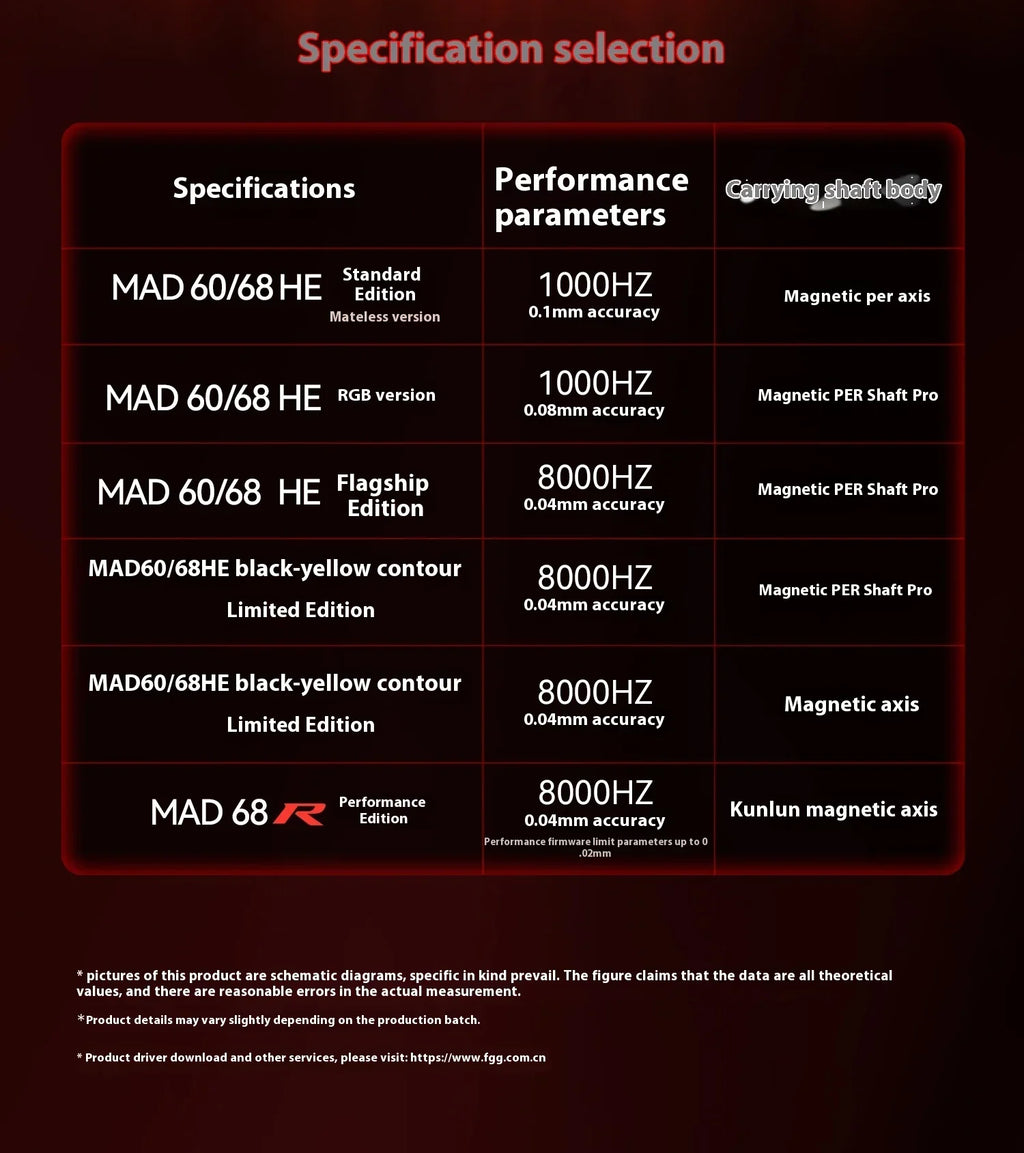 MADLIONS MAD 60/68 HE 8Khz Wired Magnetic Axis Keyboard 68-key Hot-swappable Macro Defines Ultra-low Latency Gaming Keyboard