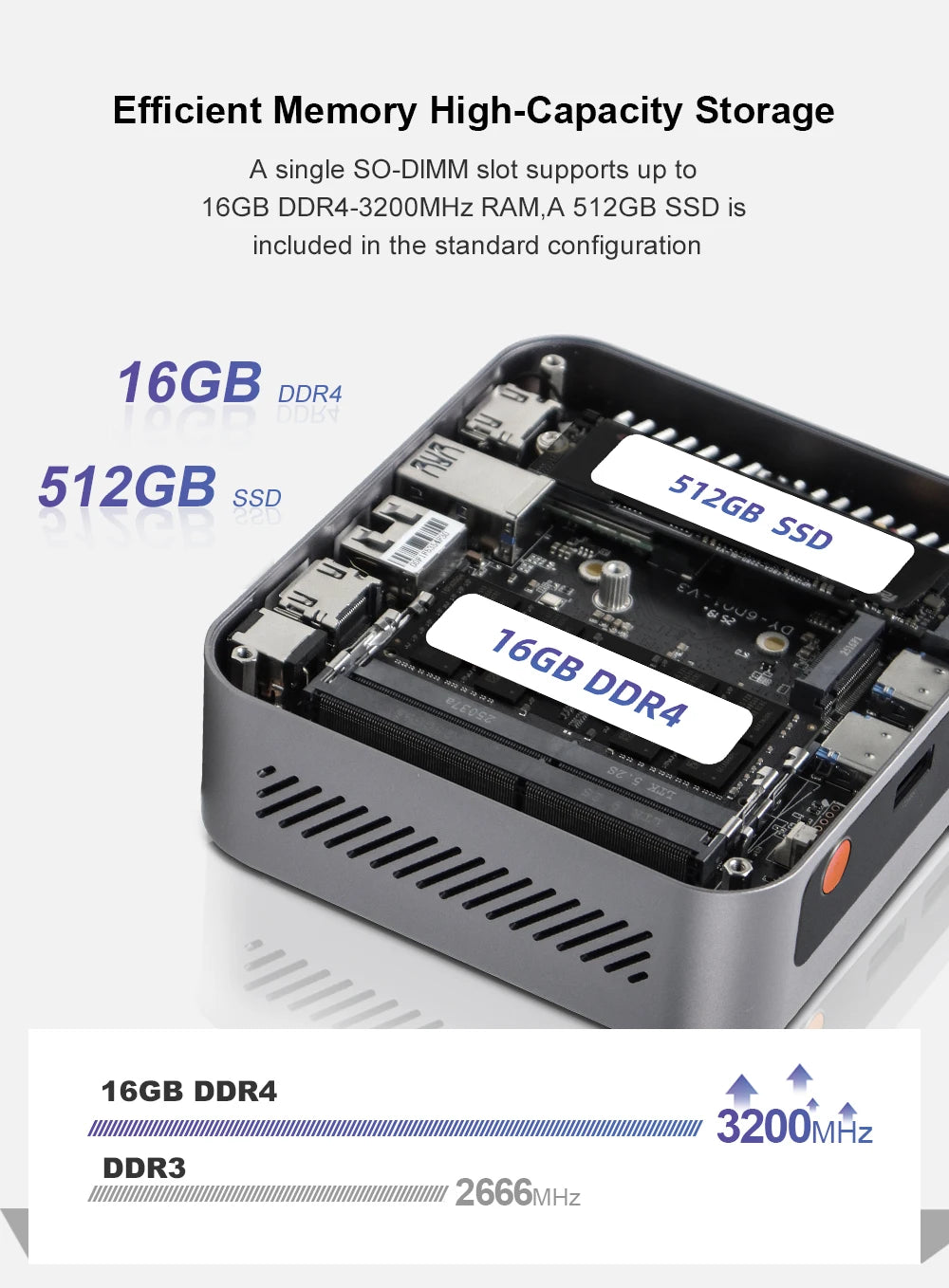 Ninkear M7 Mini PC AMD Ryzen™ 5 7430U Windows 11 PRO 16GB DDR4 RAM 512GB SSD WIFI 6.0 Fan Cooling Mini Computers