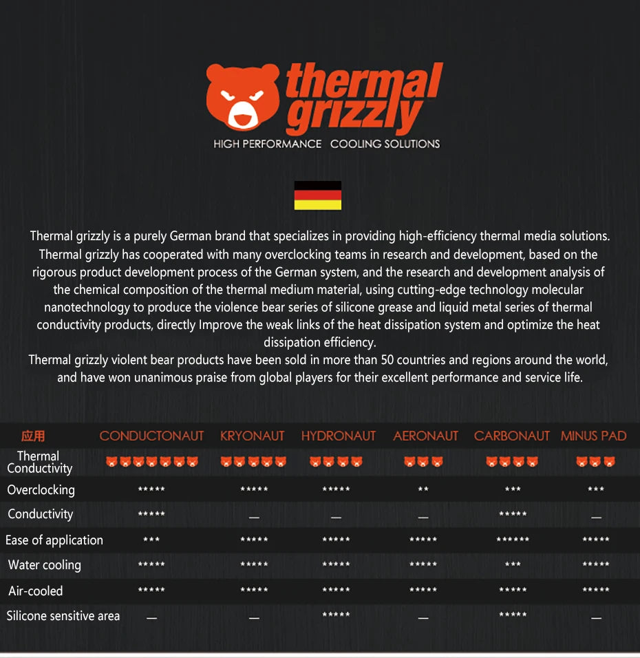 Thermal Grizzly Carbonaut 62.5W/mk Thermal Pad Reusable High Thermal Conductivity CPU/GPU Motherboard Heat Silicone Pad