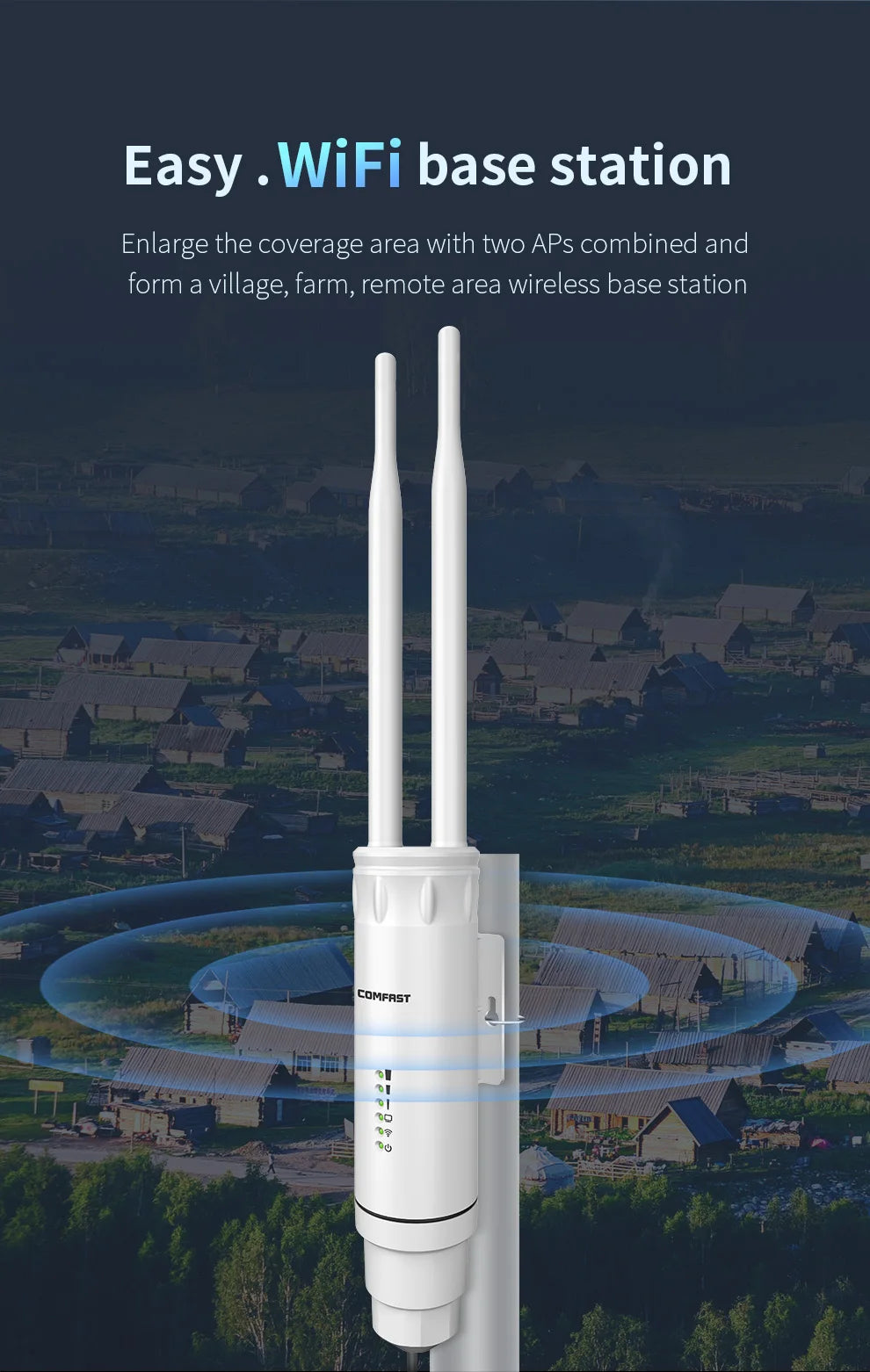 Comfast AC1200/600/300 High Power Outdoor CPE WIFI Router/AP Wireless WIFI Repeater Extender Dual Dand 2.4G/5G High Gain Antenna