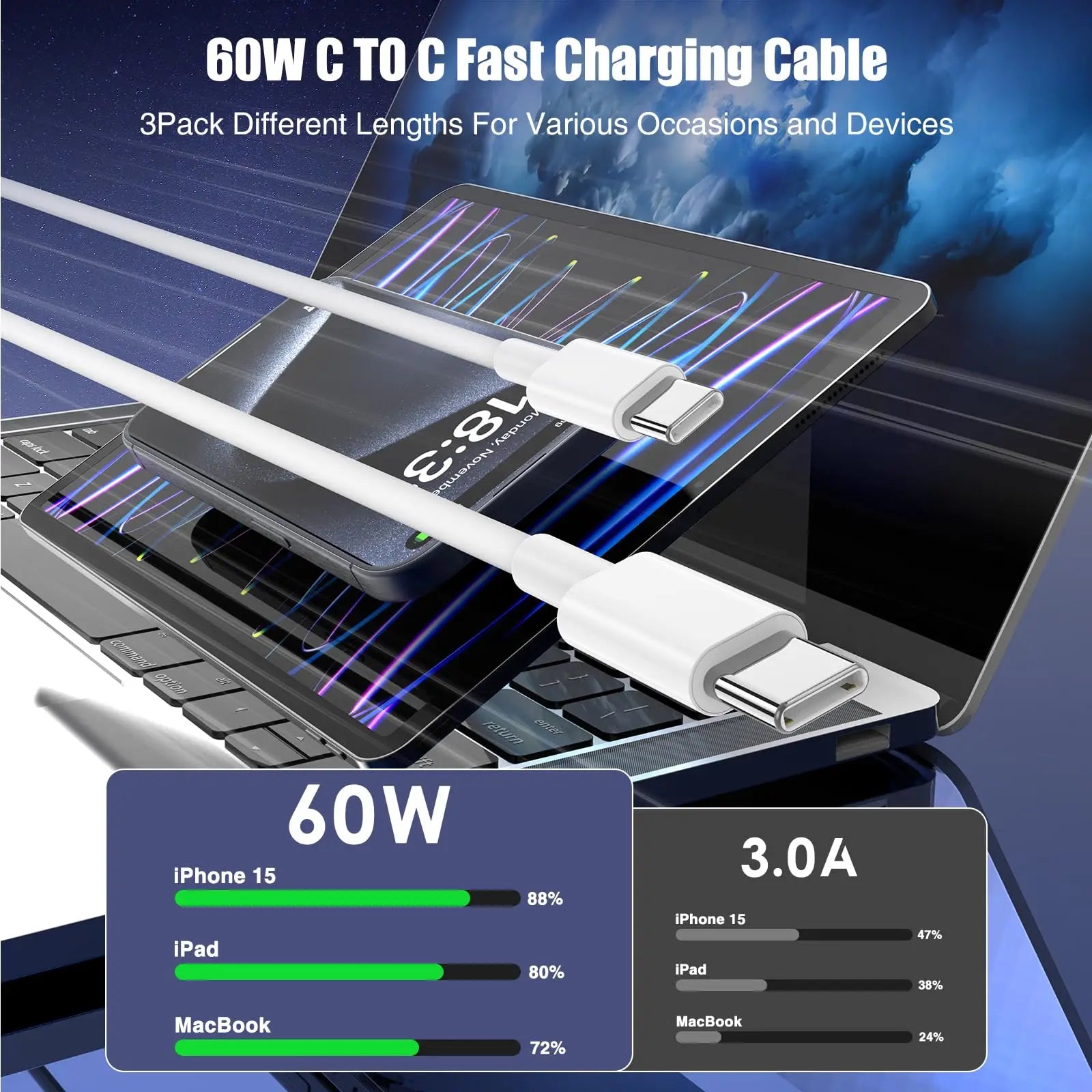 3-Pack [3.3FT+6.6FT+10FT] 60W USB C to USB C Cable, Fast Charging for iPhone 16/15 Pro Max, Galaxy S25/S24, iPad Pro/Air