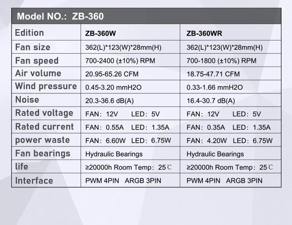 JONSBO ZB-120/240/360 Case Fan 12CM ARGB Desktop Computer Cooling Fan Conjoined Structure Cold Exhaust Fan