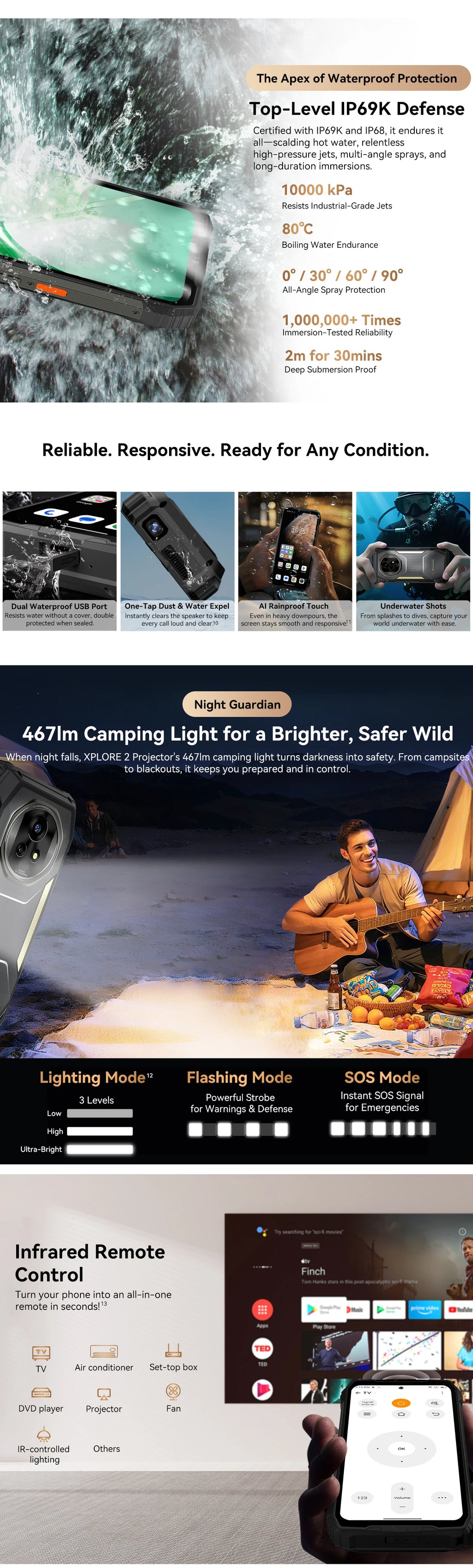 New Blackview XPLORE 2 Projector 5G AI Rugged Phone 6.73” 3.2K AMOLED Display 20000mAh 120W Charger Dimensity 8300 Cellphone