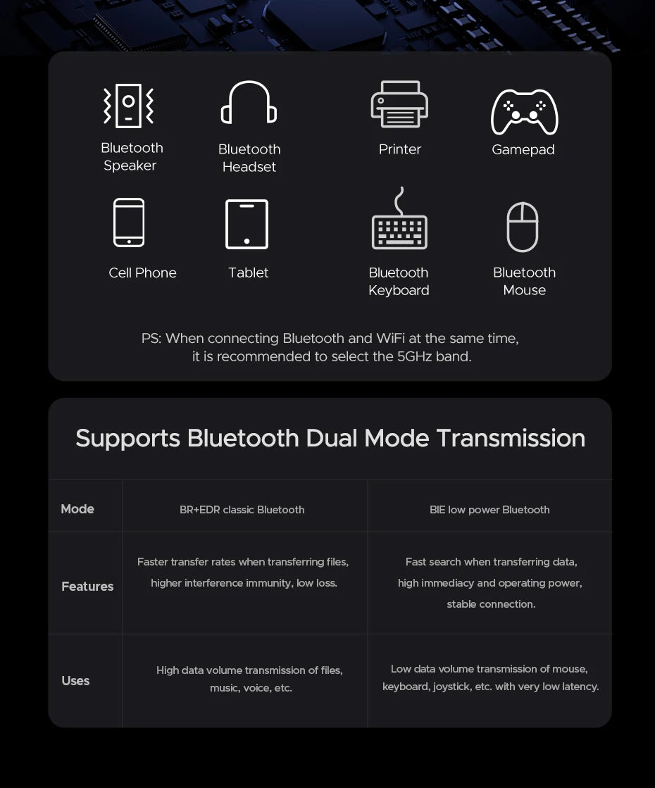 UGREEN WiFi Adapter Bluetooth Adater AX900 5G&2.4G Dual Band WiFi6 Dongle Adapter for Desktop PC Laptop Accessories 6dBi Antenna