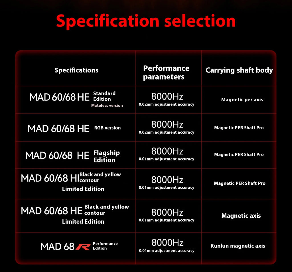MADLIONS MAD60HE MAD68HE Magnetic Switch Keyboard Wired Mechanical Keyboard 8000Hz 0.01mmRT Valorant Gaming Keyboard Custom
