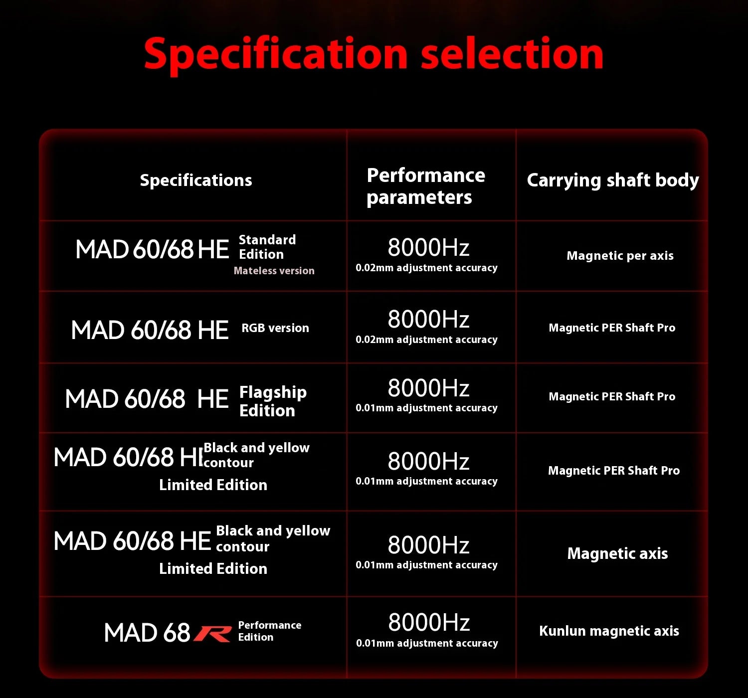 MADLIONS MAD60HE MAD68HE Magnetic Switch Keyboard Wired Mechanical Keyboard 8000Hz 0.01mmRT Valorant Gaming Keyboard Custom