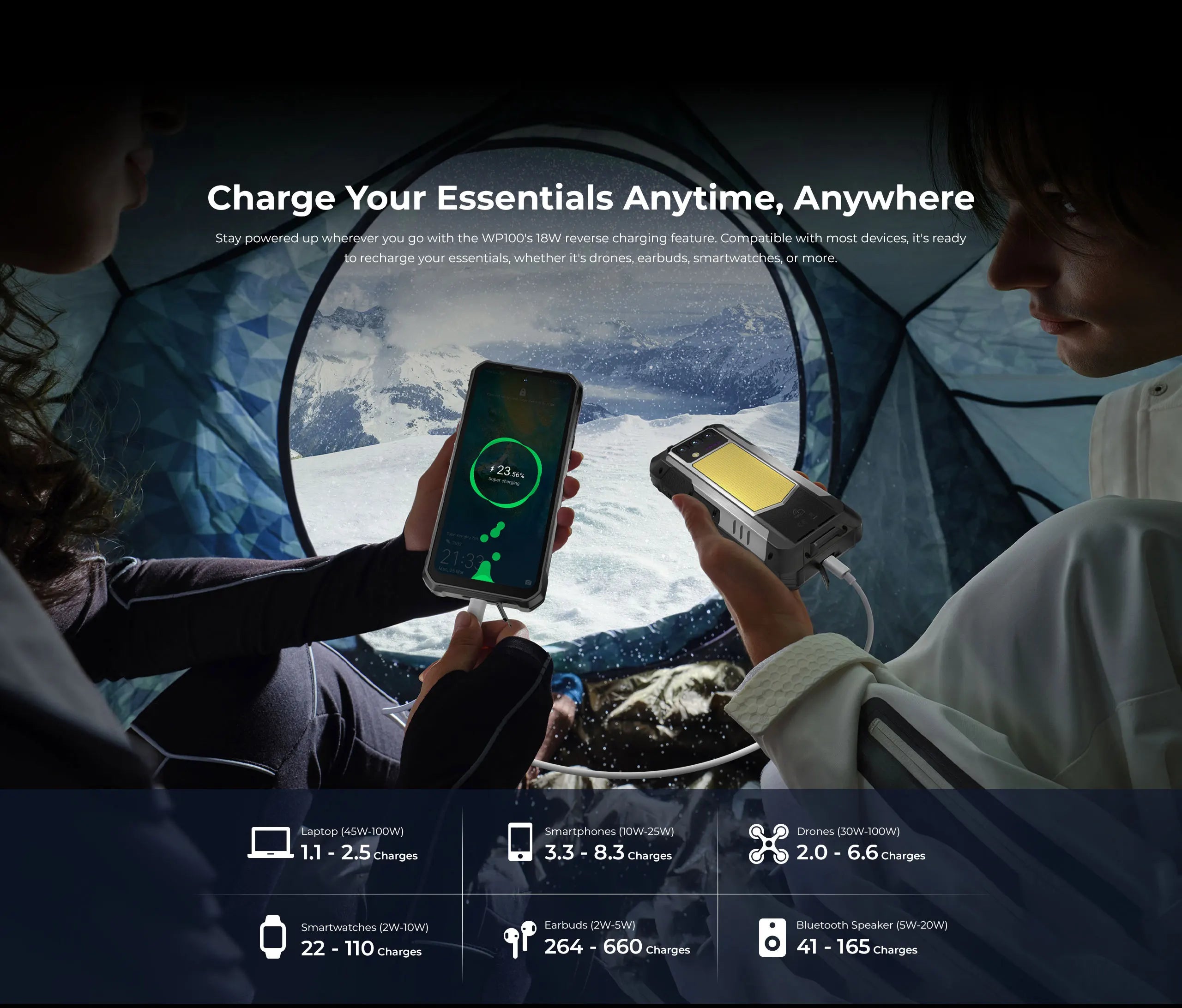 OUKITEL WP100 Rugged Phone - 33000mAh, Laser Rangefinder, Camping Light, 200MP, 36GB+512GB, 6.8" FHD+, NFC GPS 5G Smartphone