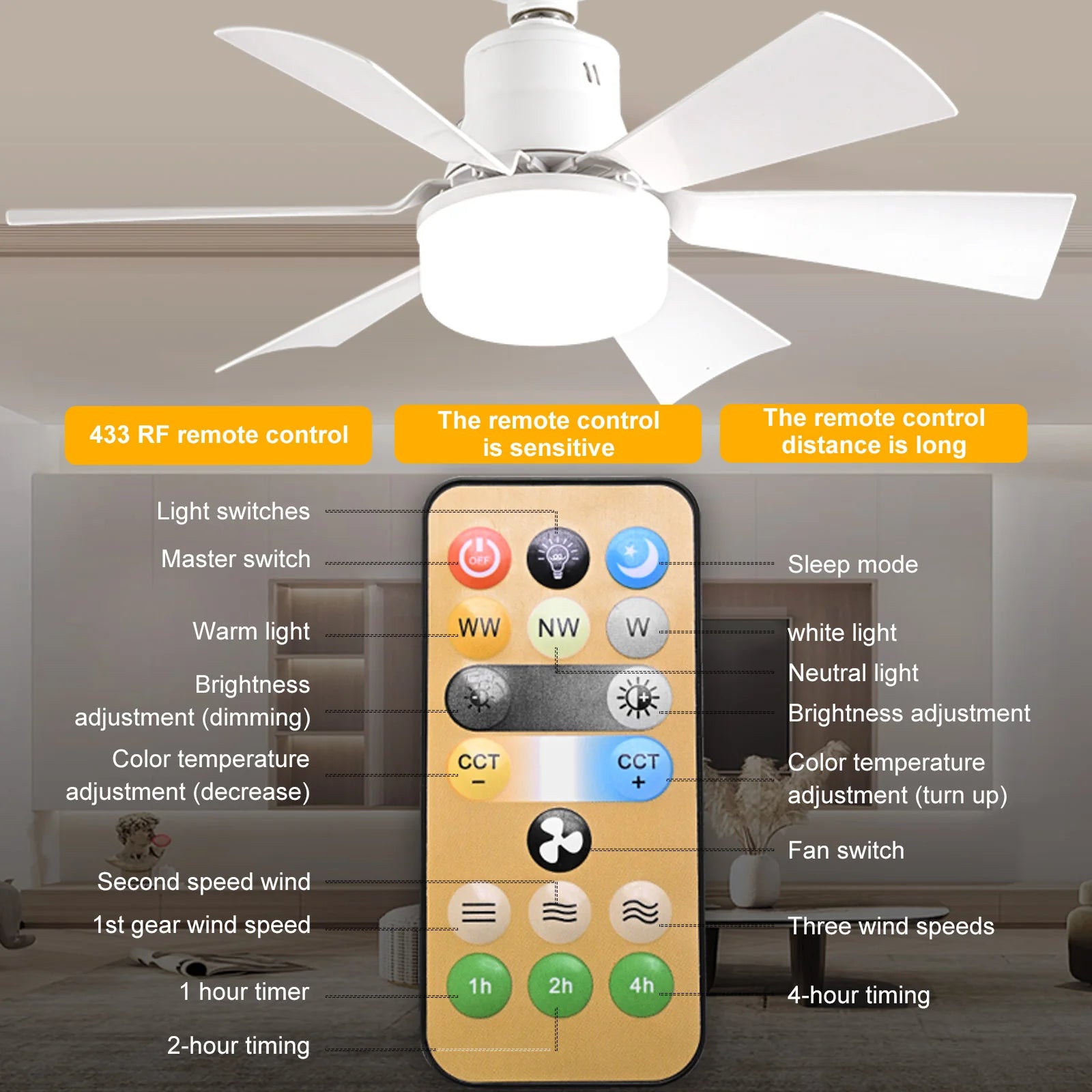Socket Fan Light 3 Speeds Dimmable Screw in Ceiling Fan in Light Socket with Extender & 6 Blades Ceiling Fan with Light