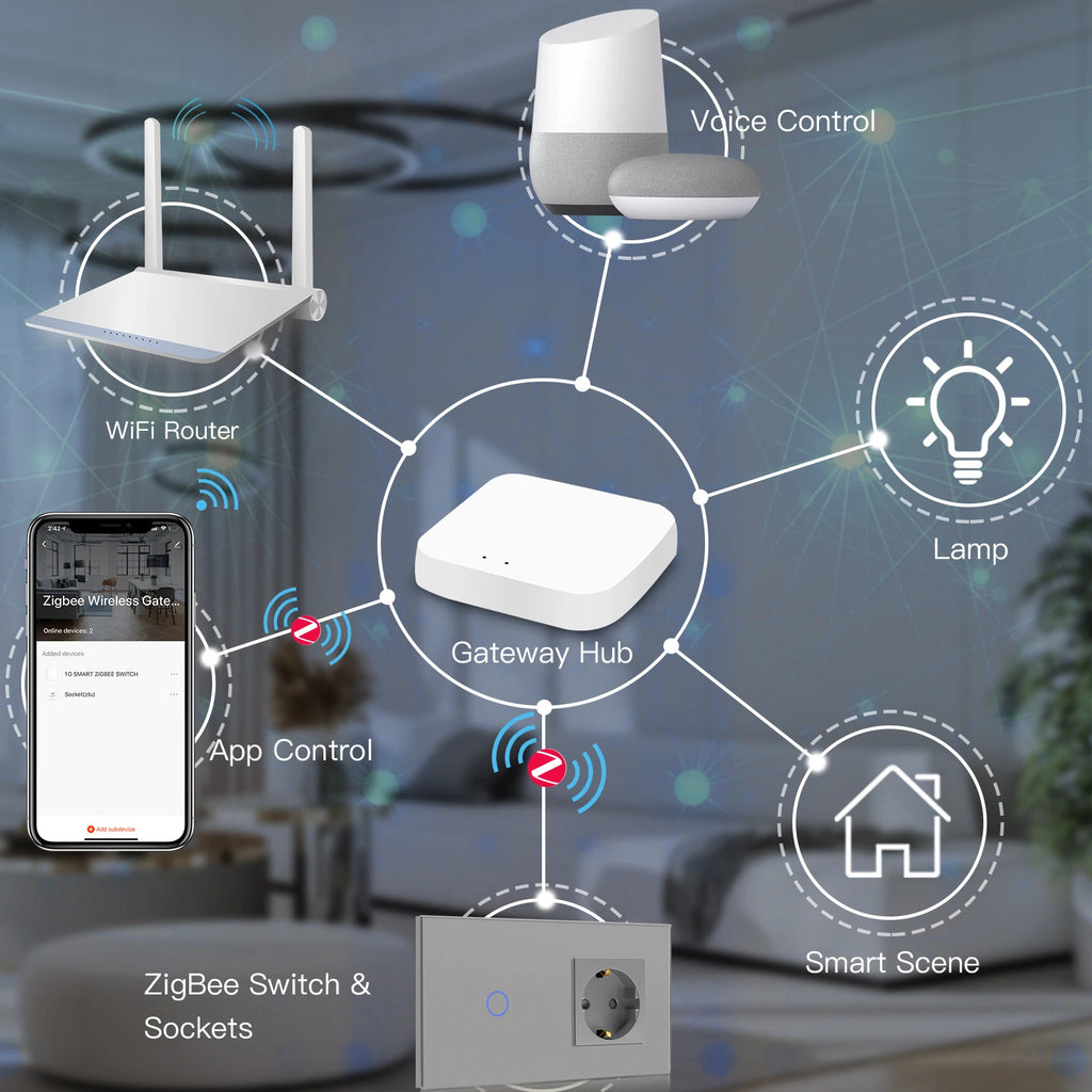 Bseed EU Zigbee Touch Switch 1/2/3Gang 2Way Smart Light Switch Wall Socket USB Type-C Charge Port Tuya Google Home Alexa Control
