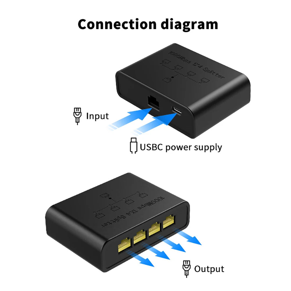 1 To 4 1000Mbps Gigabit Network Splitter Cable Expander Network Switch Ethernet