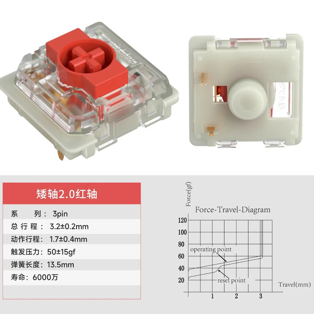 Gateron KS-27 Low Profile 3-Pin Switch – Red/Blue/Brown,  Mechanical Keyboard Switches for GK61, GK87