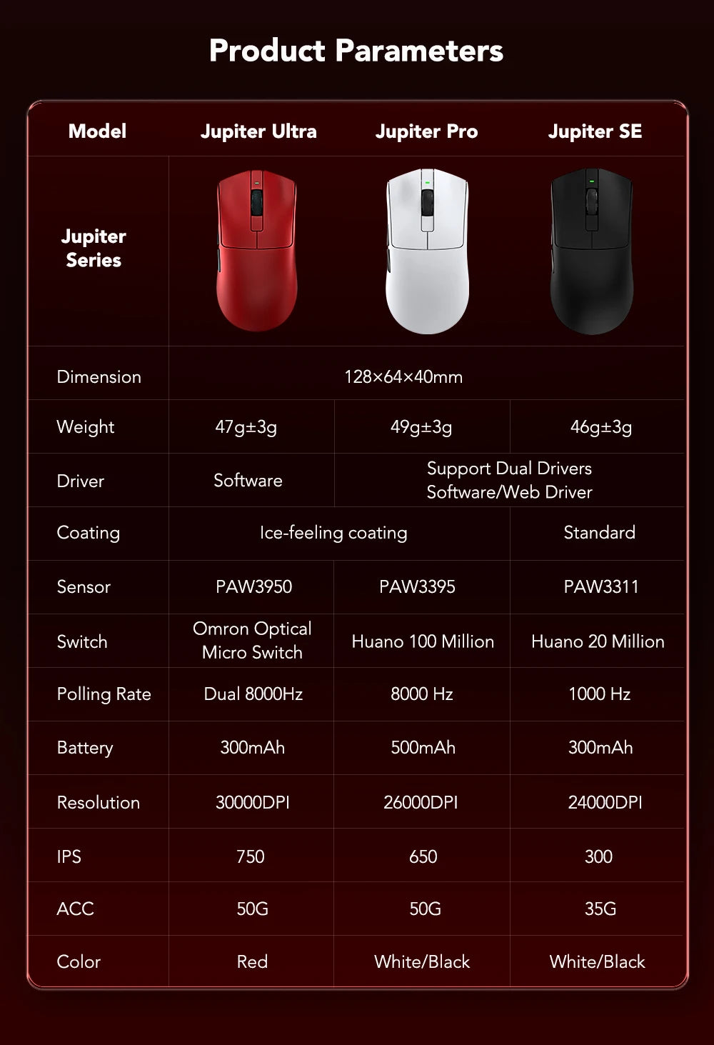 KYSONA Jupiter SE Wireless Gaming Mouse Bluetooth Mice PAW3311 Sensor 24000DPI Lightweight 46g For Big Hands PC Laptop Gamer