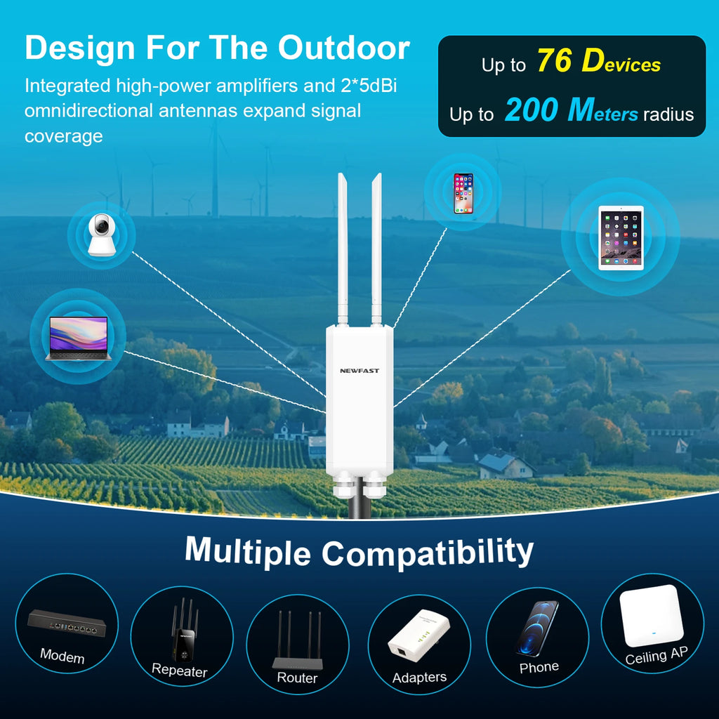 Comfast AC1200/600/300 High Power Outdoor CPE WIFI Router/AP Wireless WIFI Repeater Extender Dual Dand 2.4G/5G High Gain Antenna