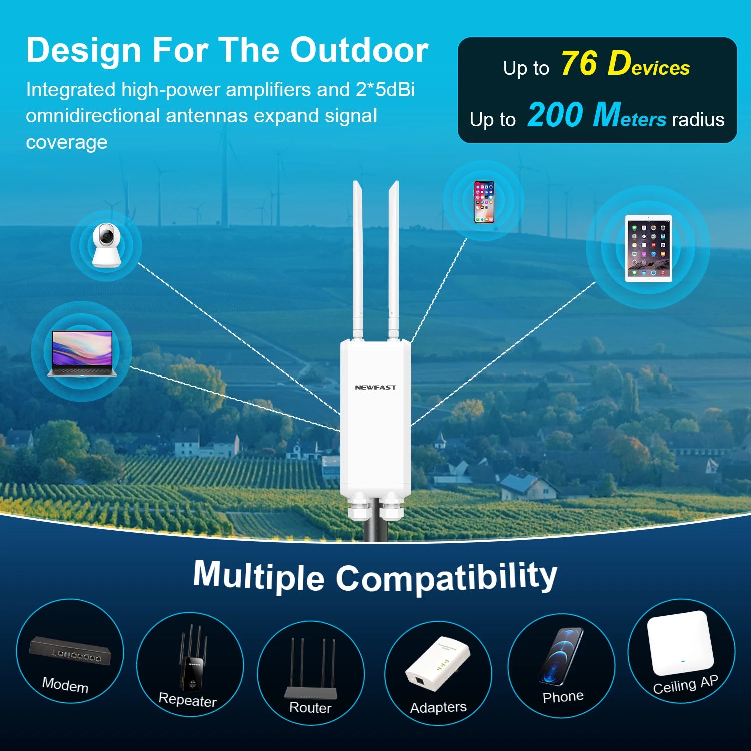 Comfast AC1200/600/300 High Power Outdoor CPE WIFI Router/AP Wireless WIFI Repeater Extender Dual Dand 2.4G/5G High Gain Antenna