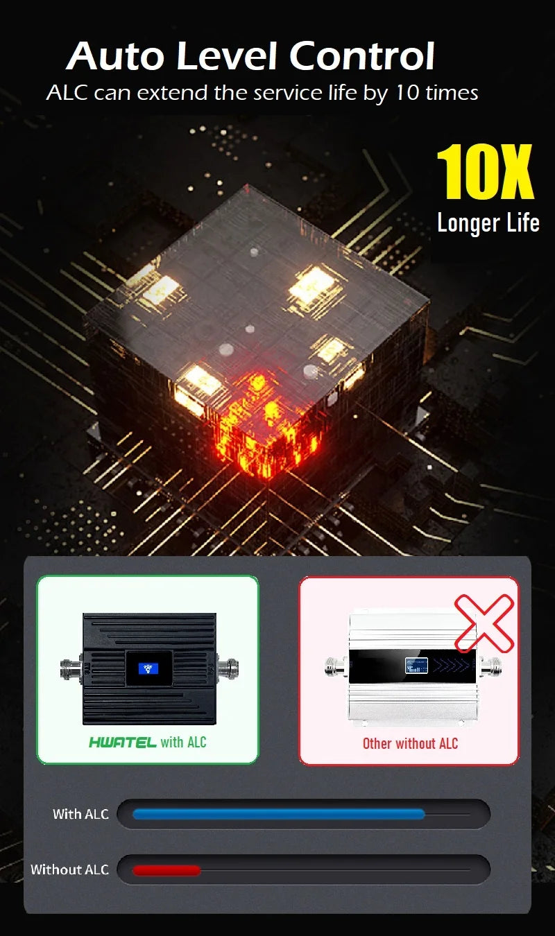 HWATEL Low Cost Band B8 B7 B58 B3 B1 850 900 1800 2100 2600 MHZ Single Band Cellular Amplifier Mobile Signal Booster Repeater