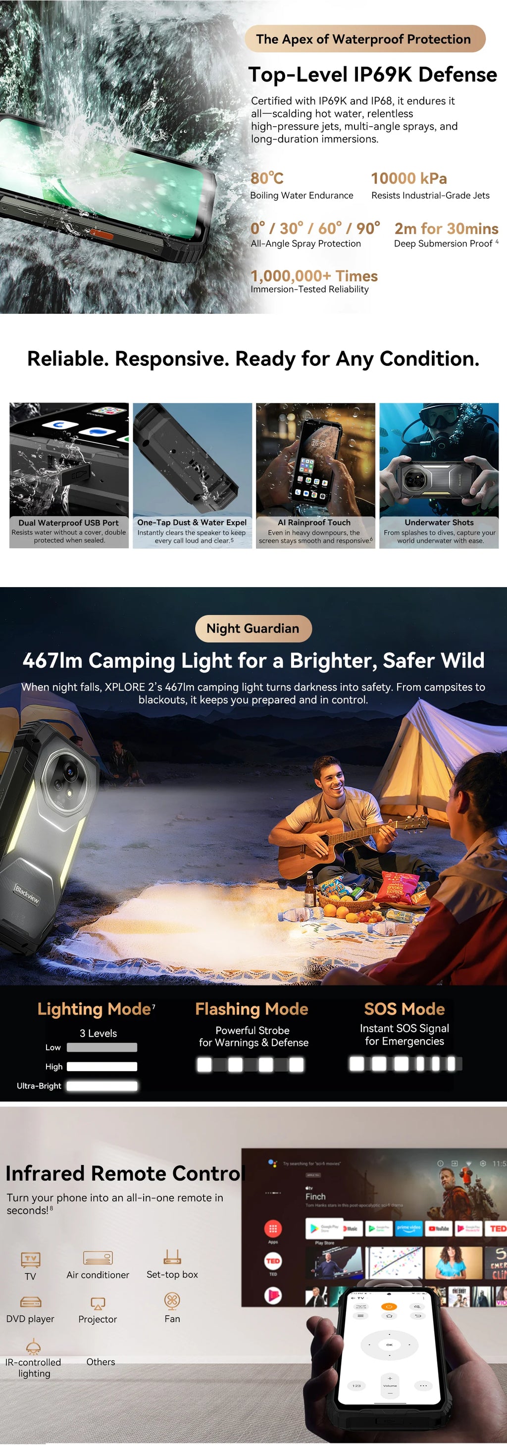 【World premiere】Blackview XPLORE 2 Rugged Phone 5G 6.73” 3.2K AMOLED Display MediaTek Dimensity 8300 20000mAh 120W Charger
