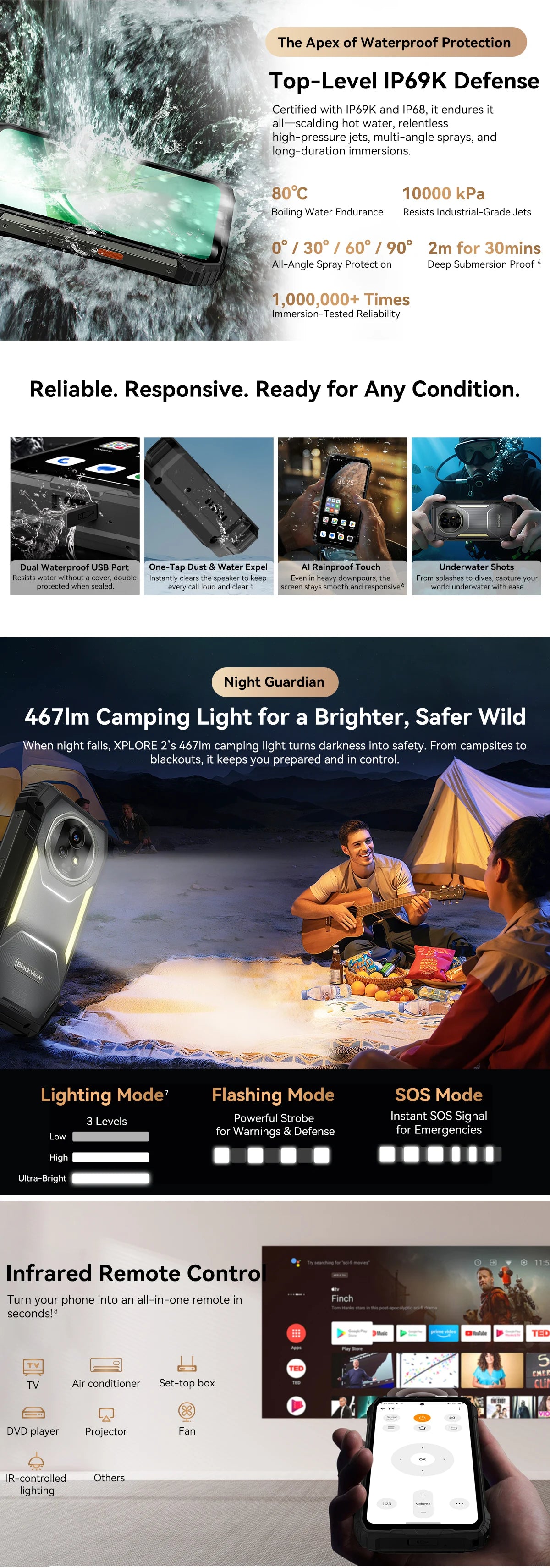【World premiere】Blackview XPLORE 2 Rugged Phone 5G 6.73” 3.2K AMOLED Display MediaTek Dimensity 8300 20000mAh 120W Charger