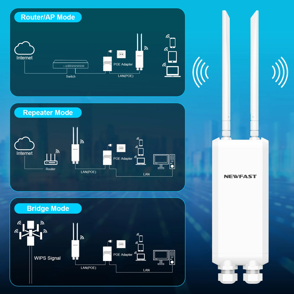 Comfast AC1200/600/300 High Power Outdoor CPE WIFI Router/AP Wireless WIFI Repeater Extender Dual Dand 2.4G/5G High Gain Antenna