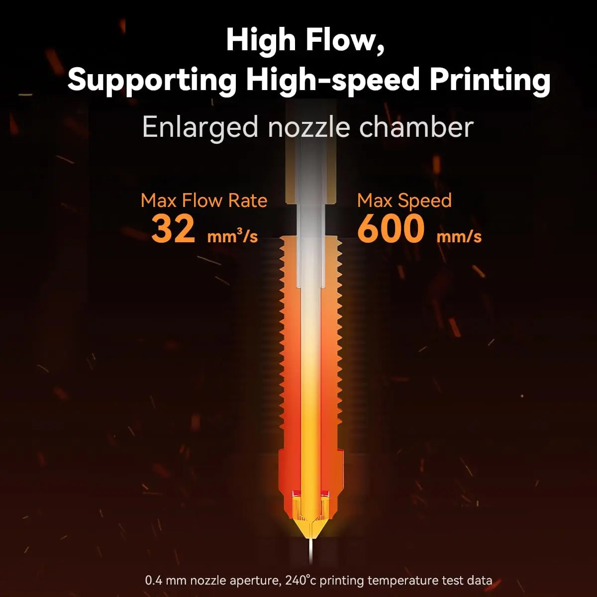 Creality Ender 3 V3 SE/V3 KE Ceramic Heating Block Kit Quick-swap Nozzle Upgrade Hotend Kit 300℃ Temperature 600mm/s High-Speed