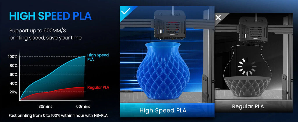JAYO 5Rolls 3D High Speed Marble PLA/HS Matte PETG/HS PLA Filament 600mm/s High Speed 3D Printer Non-toxic Filament 1.1KG/roll
