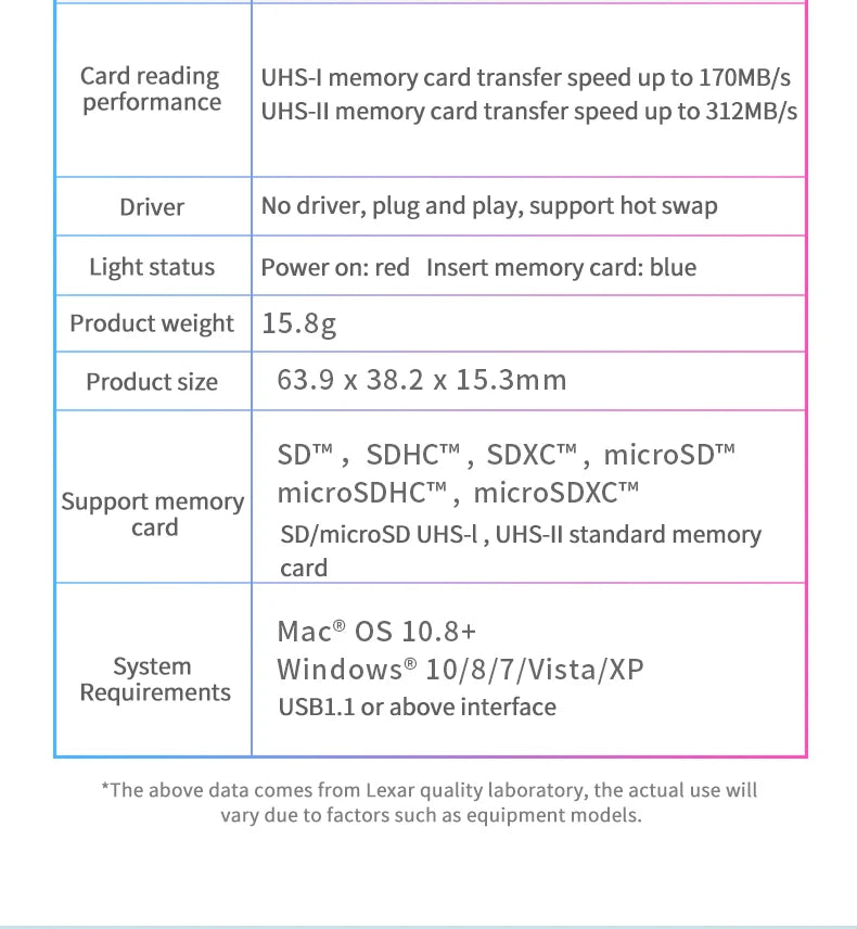 Lexar Card Reader USB 3.1 for SD Micro SD TF Memory Card Adapter for PC Laptop Accessories Smart Cardreader USB Flash Drive